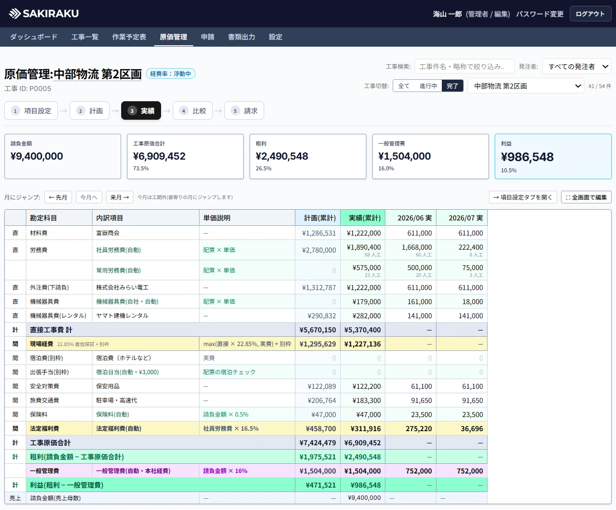 原価管理の実績タブ。勘定科目ごとに計画と実績が並び、労務費・機械費は配置から自動で入る